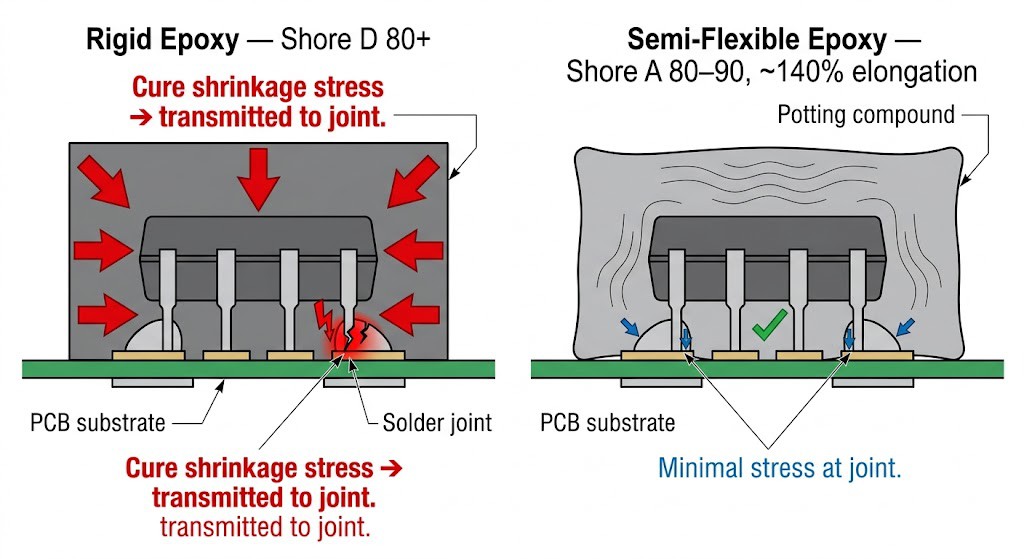knowledge-e759-body-stress-transfer-rigid-vs-semiflexible knowledge-e759-body-stress-transfer-rigid-vs-semiflexible